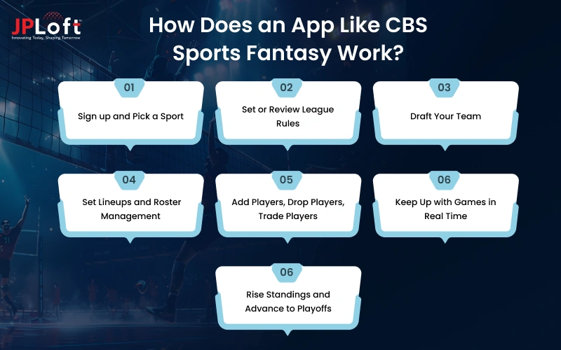 How Does an App Like CBS Sports Fantasy Work